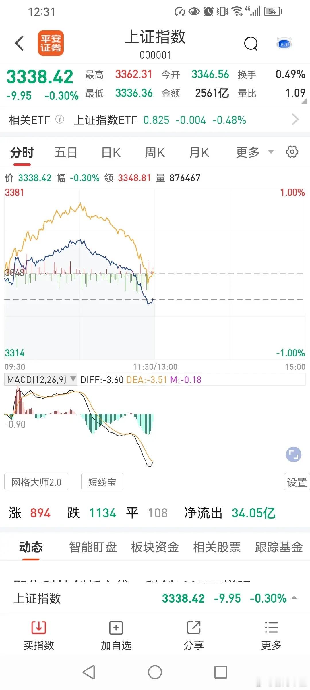 下午能够企稳吗？今天上午，三大指数全部下跌，那么下午能不能止跌企稳呢？我们一起来