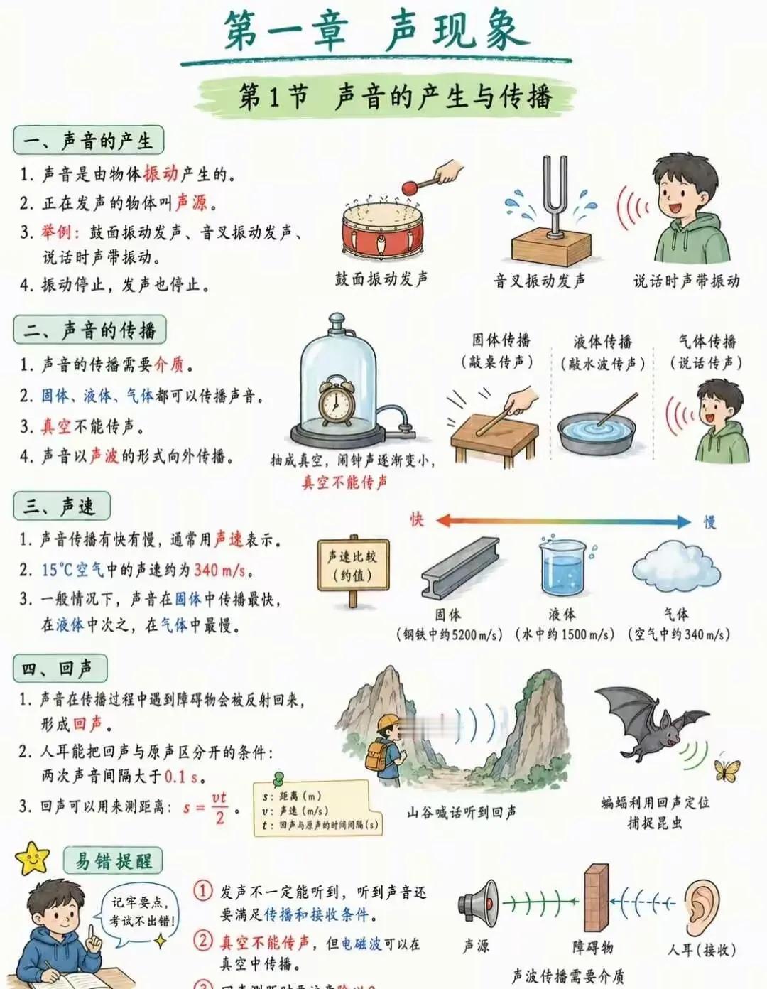 声现象总结