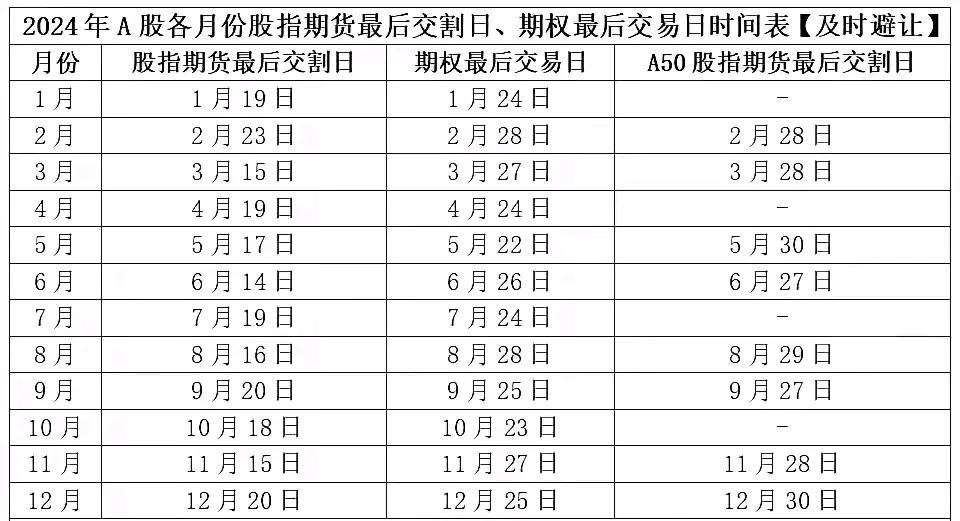 明天期权交割日，大盘会剧烈波动吗？还是跟10月18日股指交割日那天那样长阳拔起？