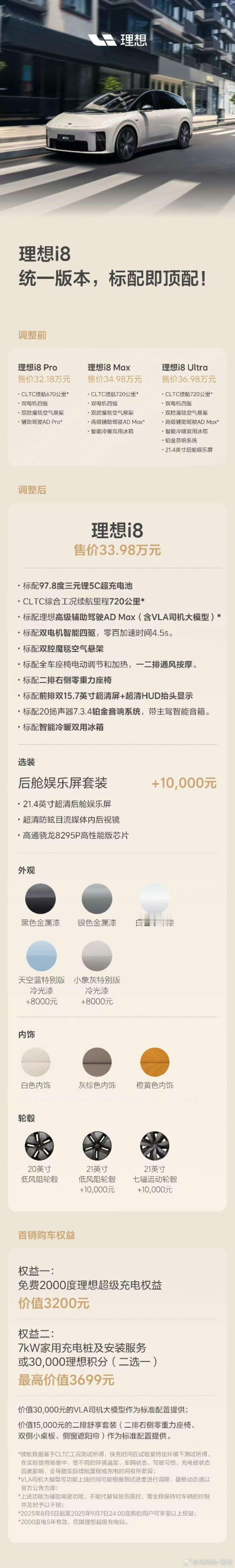 [并不简单]理想i8上市一周便改配置，3个配置缩到仅提供1个配置，类似当年的理想