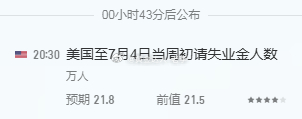 黄金 注意今晚20:30，美国初请失业金数据即将公布。数据落地前后，盘面容易出现