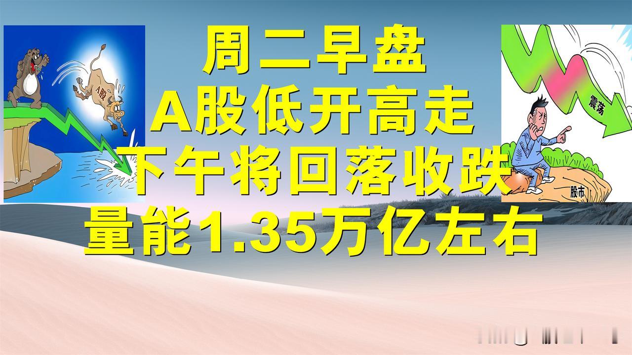 周二早盘A股低开高走，下午将回落以跌幅收盘，成交量1.35万亿左右。

1、周二