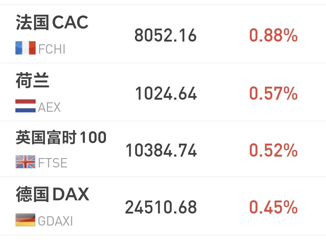 基金：受不了了，今天加仓25000元的半导体，是福是祸？听天由命了，赌一把！  