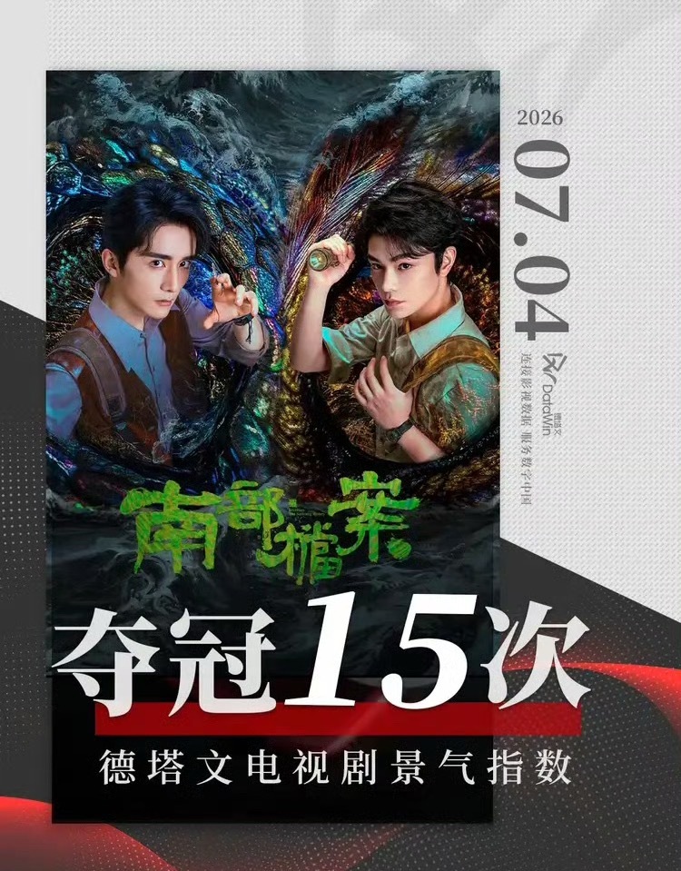 张新成丁禹兮南部档案德塔文指数夺冠🏆 15 次，这部是六月播得比较好的剧，也是