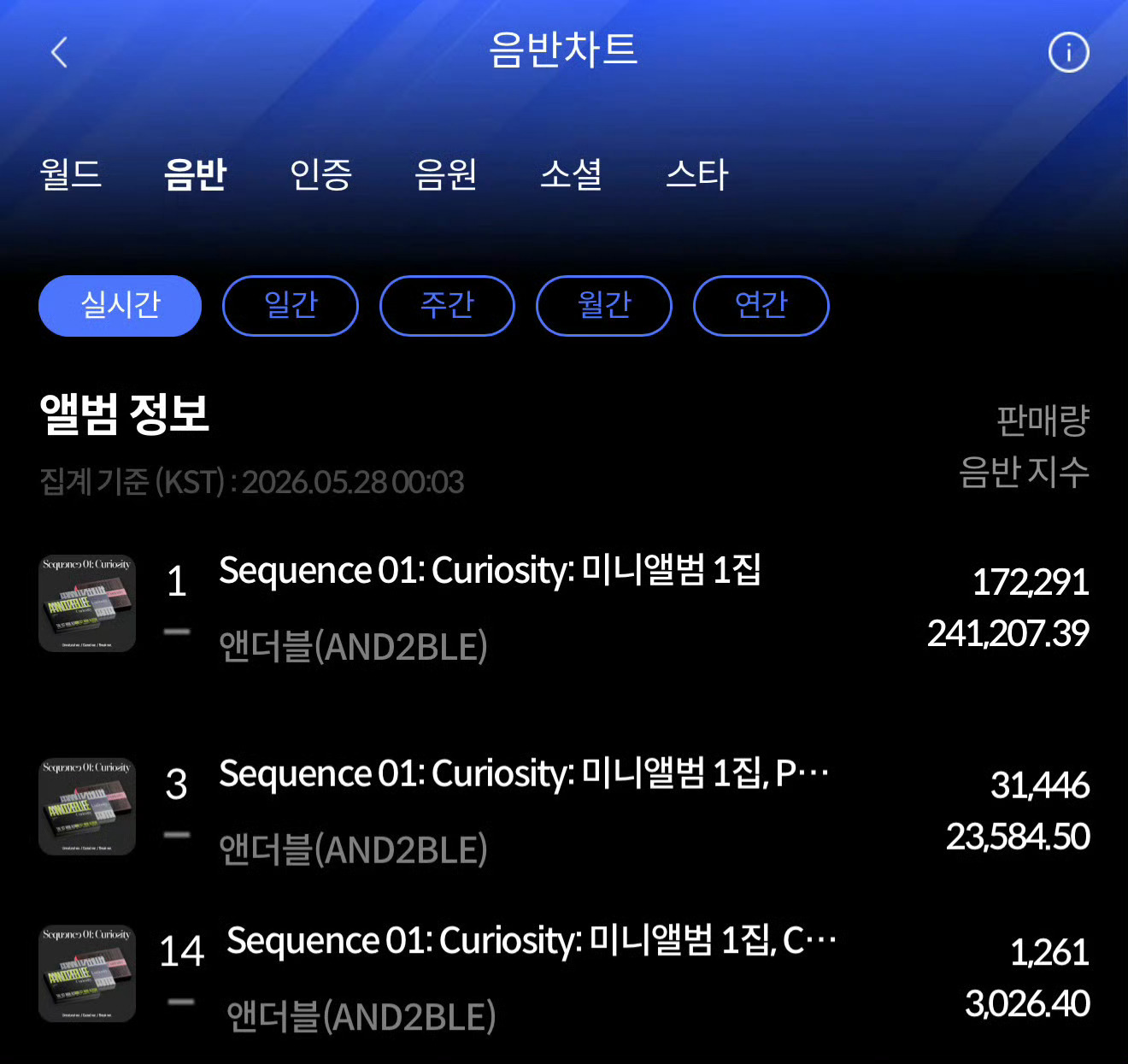 AND2BLE  恭喜AND2BLE出道专累计销量突破60万张（643,355）