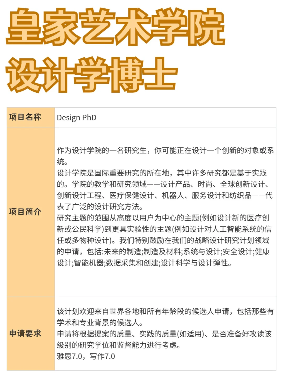 皇家艺术学院丨设计学博士
