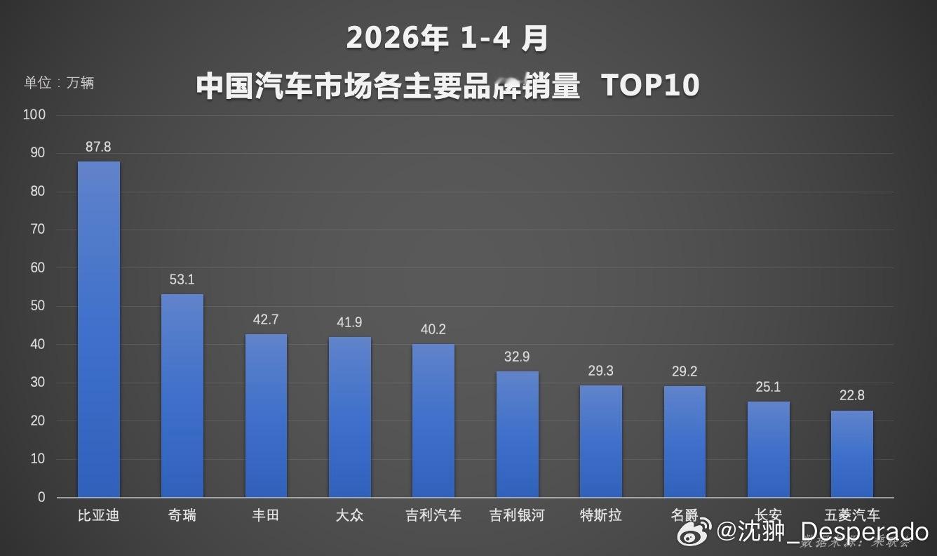 2026年4月，中国新能源汽车市场再次迈过关键节点。随着新能源渗透率首次突破60
