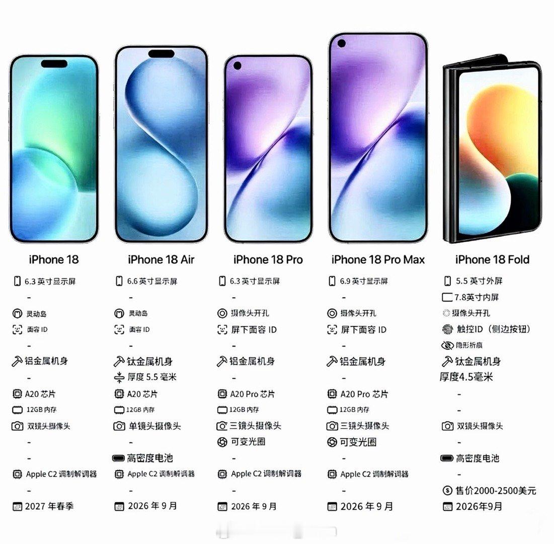iPhone18再爆料只想知道…iPhone18Pro到底是药丸屏还是左侧挖空屏