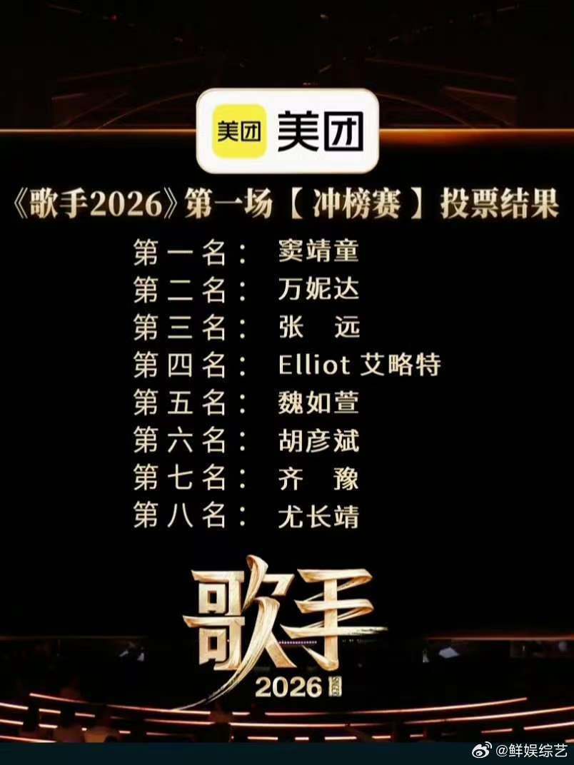 万妮达第二歌手第十期排名：第一名：窦靖童第二名：万妮达第三名：张远第四名：艾略特