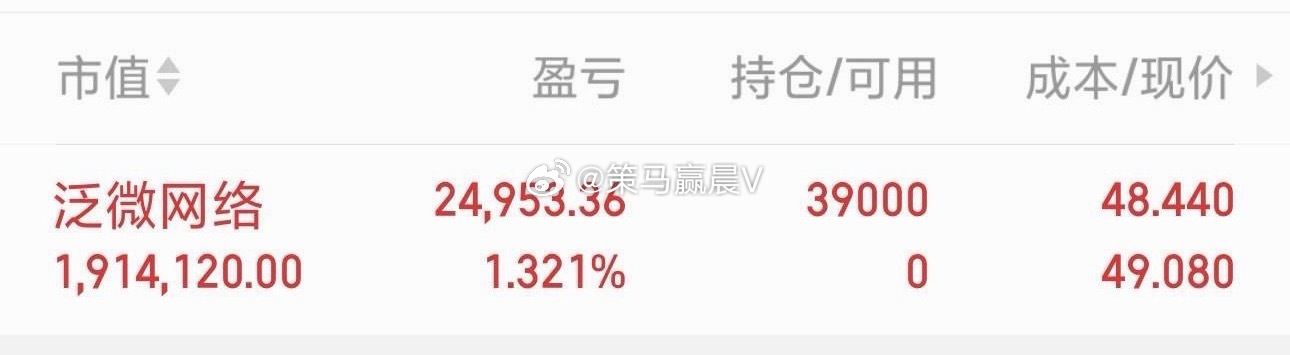 今日实盘出手，低吸布局泛微网络AI数字化办公主线启动，顺势进场。跟上布局的朋友点