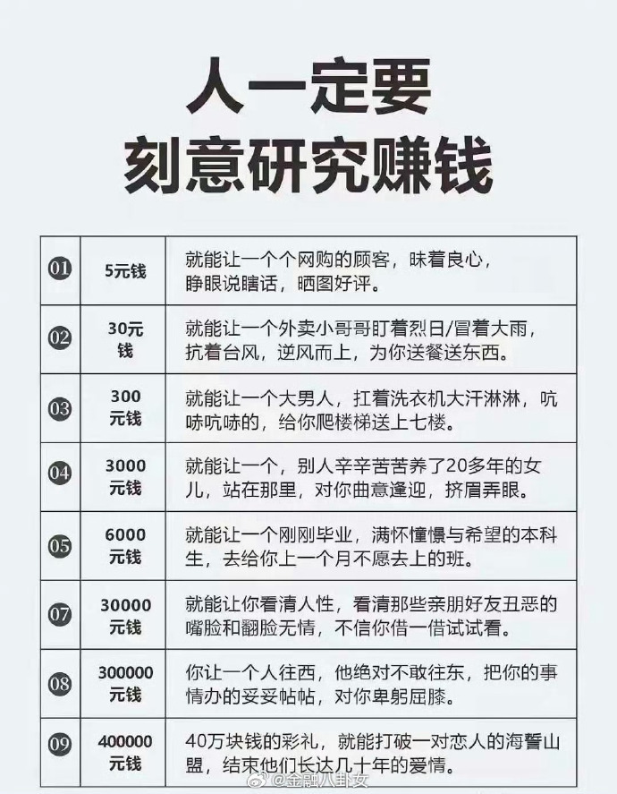 人一定要刻意研究赚钱 