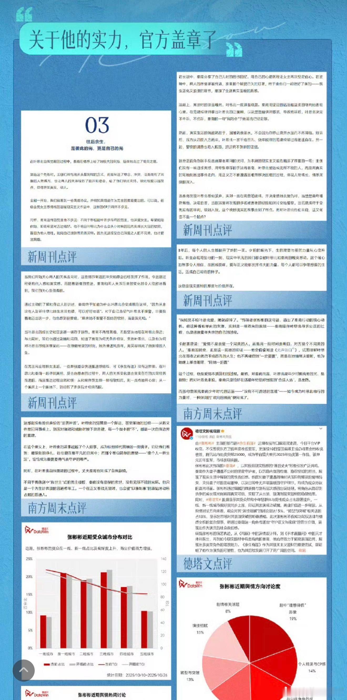 张彬彬影视音乐双线深耕张彬彬影视音乐双线不设限 不盲从流量节奏，深耕本心，稳步前