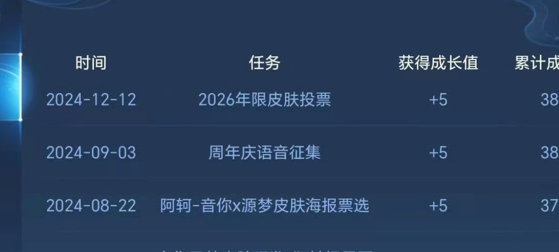 早上的【2026年限皮肤投票】改成了【2026年度皮肤投票】[思考]所以说苍的皮