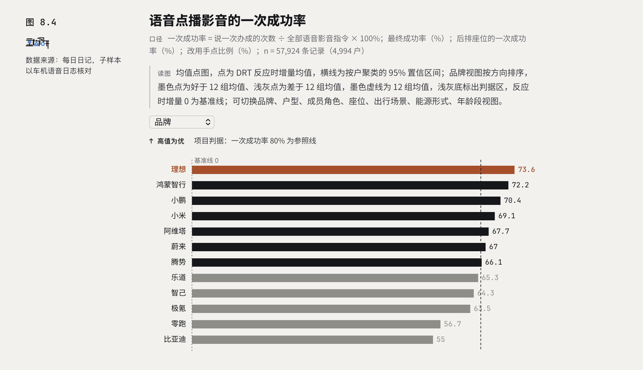 我们对今年中秋/国庆期间（2026年9月24日至2026年10月7日）用户用车体