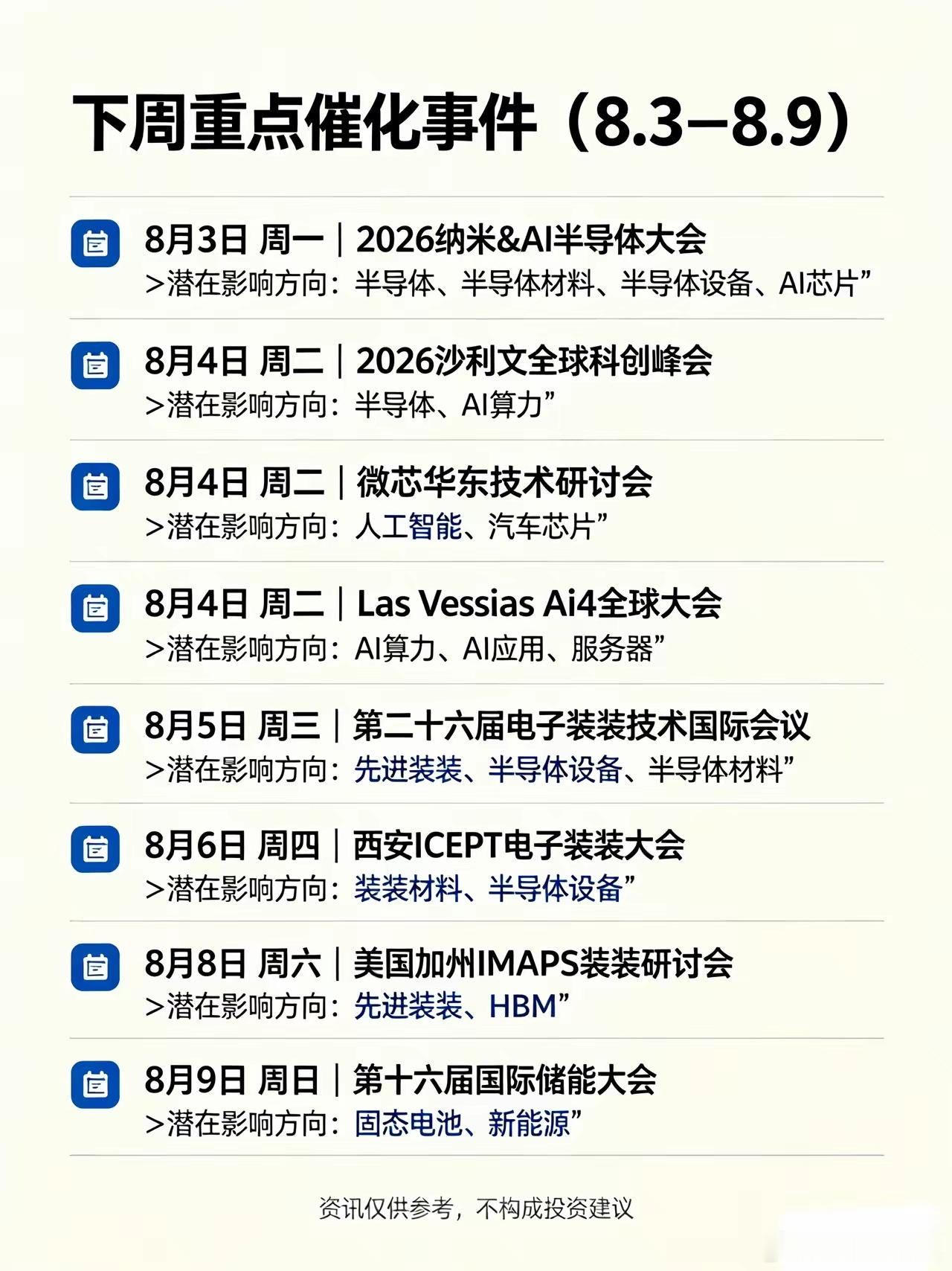下周热门重点催化事件（8.3～8.9）📅 8月3日 周一｜2026纳米&AI半