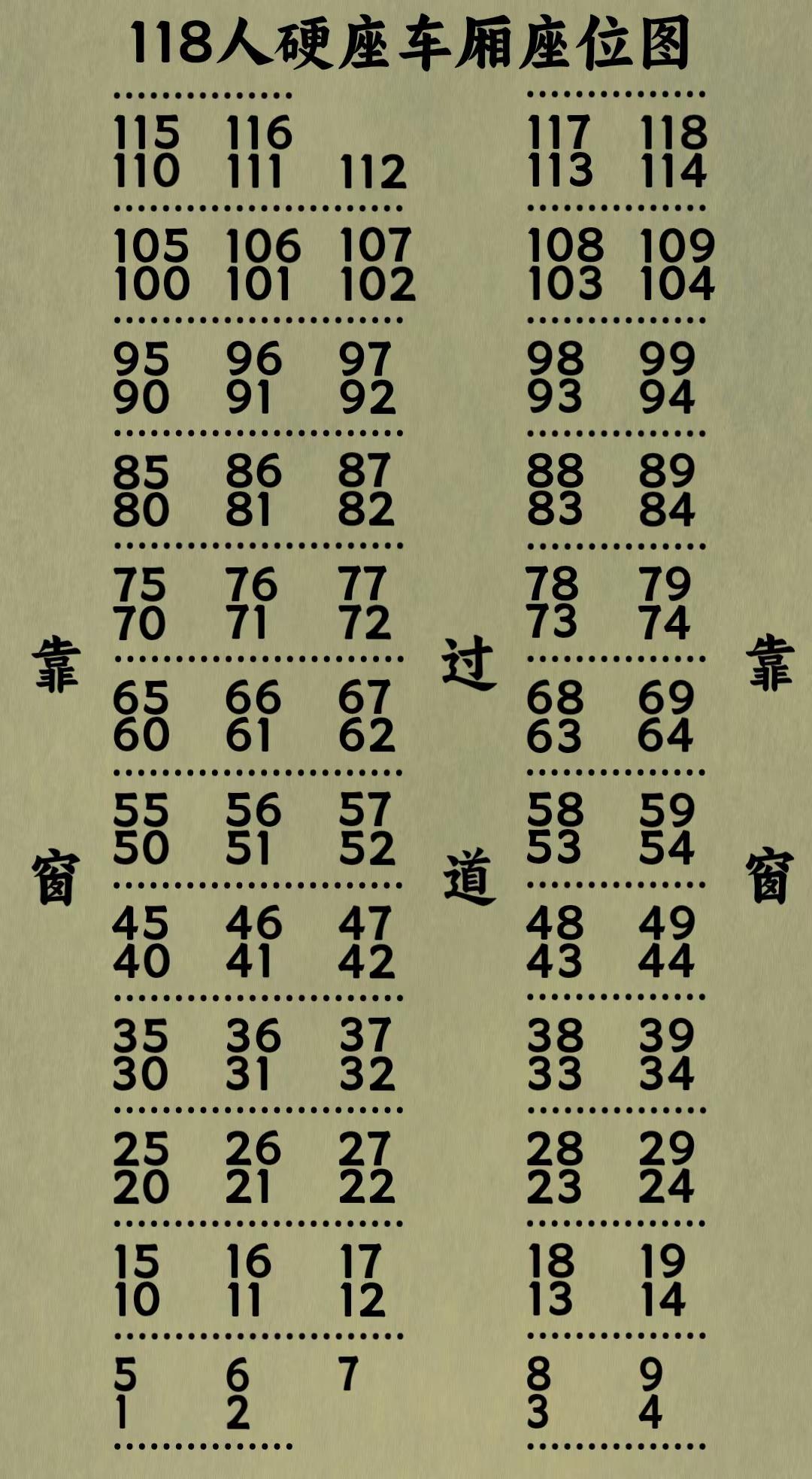 118人硬座车厢座位图座位尾号0、4、5、9靠窗座位尾号2、3、7、8靠过道