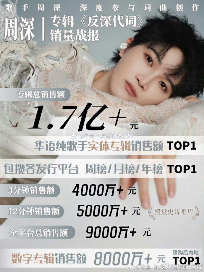 周深出道12周年各方面履历汇总 