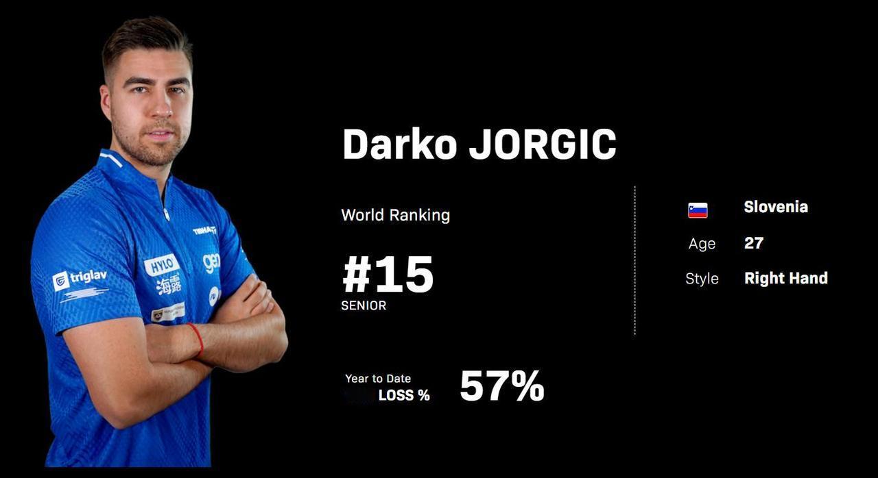 陈垣宇3-2复仇世排15 欧洲冠军低头沮丧黯然离场

北京时间2月23日，WTT