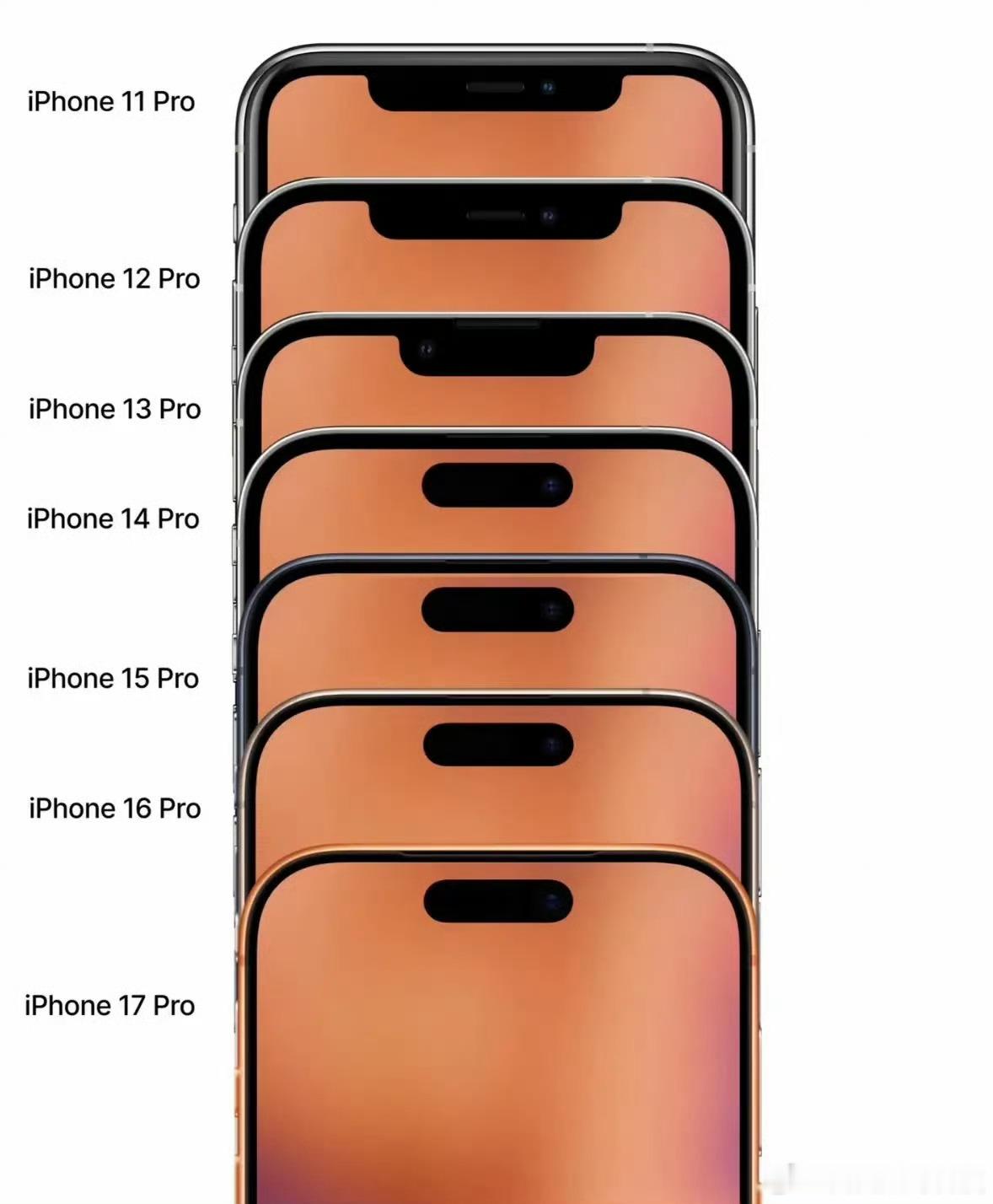 一图看懂iPhone刘海和屏幕黑边的演变~ 