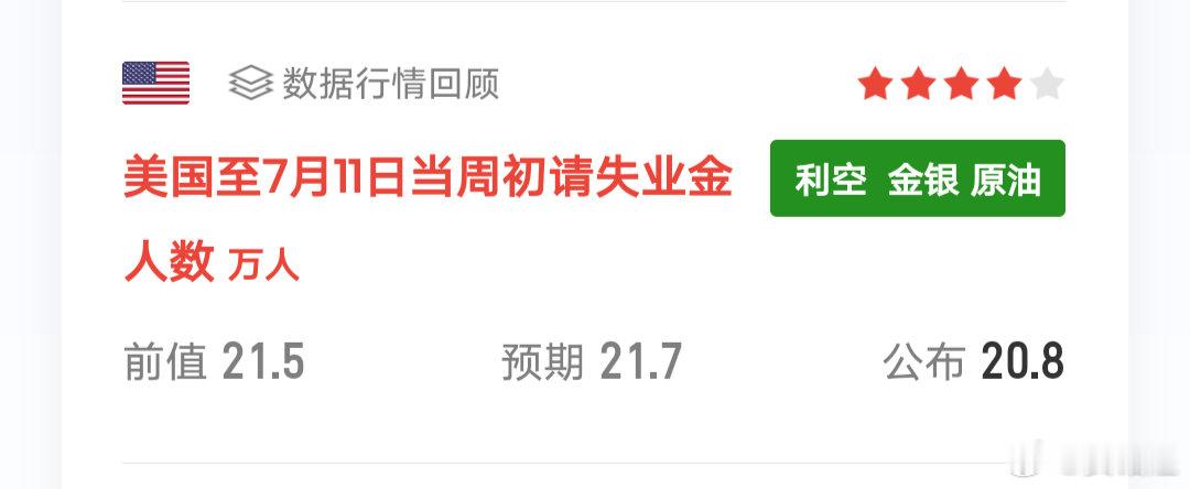 虽然不不是什么重要数据，小幅利箜，刚好给到大饼一个回调的机会了，目前已经破位4小
