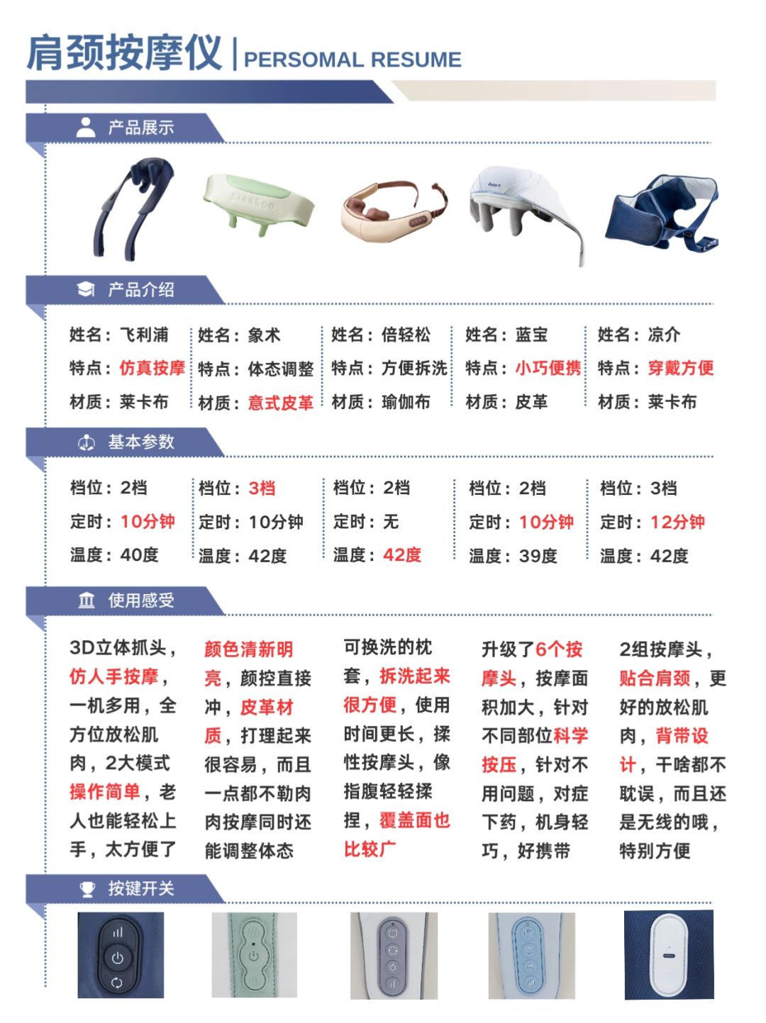 别在傻眼了！这么多年的肩颈按摩仪都用错了