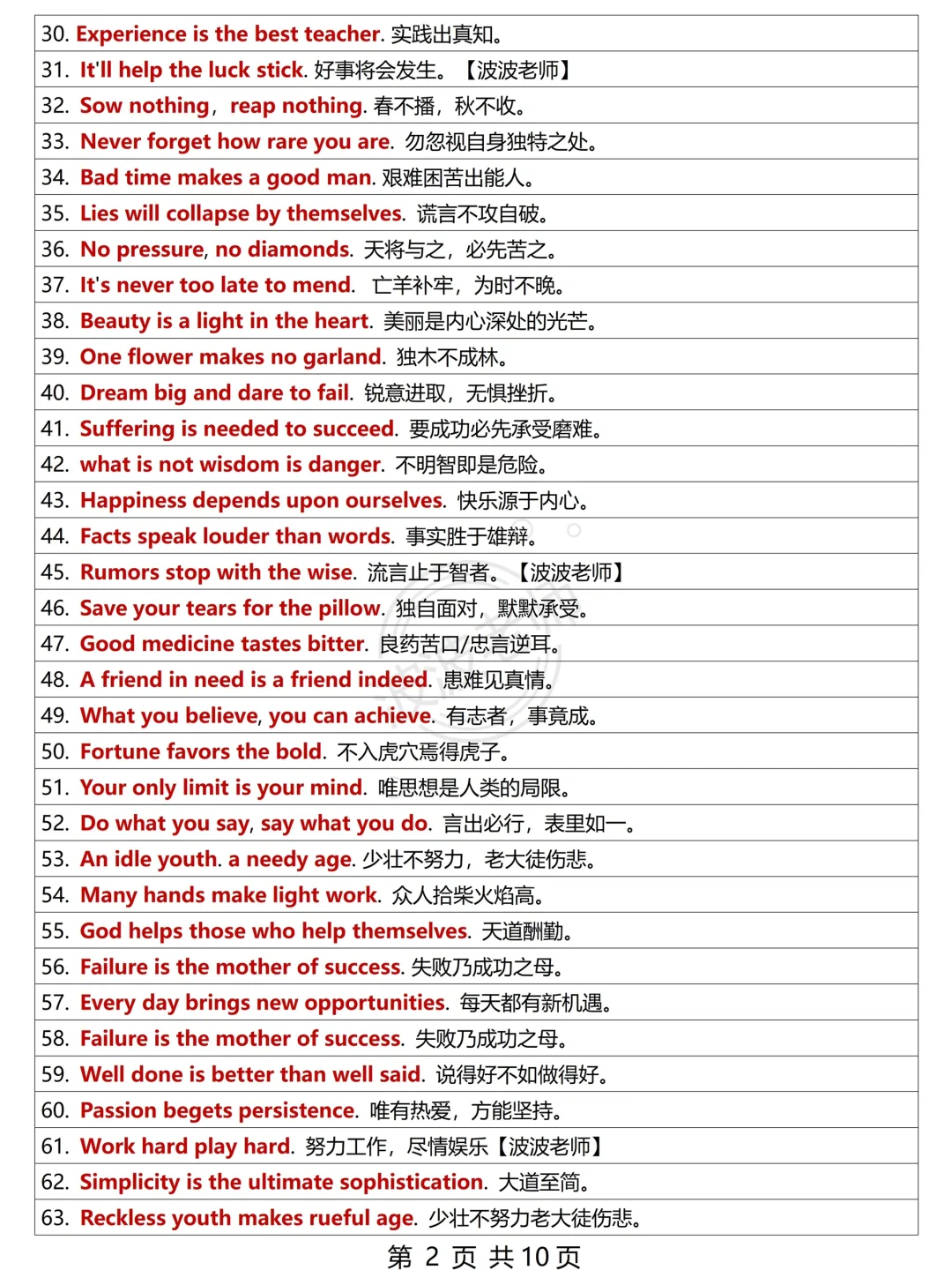 美到爆的英语作文高分句！超实用，惊艳老师！