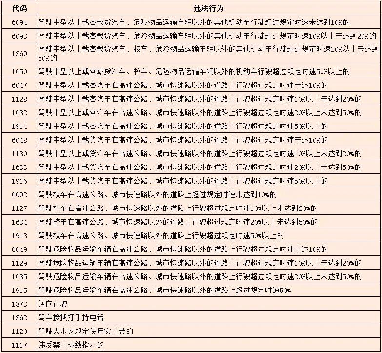 关于在云州区辖区国道G109线线启用养老洼测速卡口的通告


为进一步加强道路交