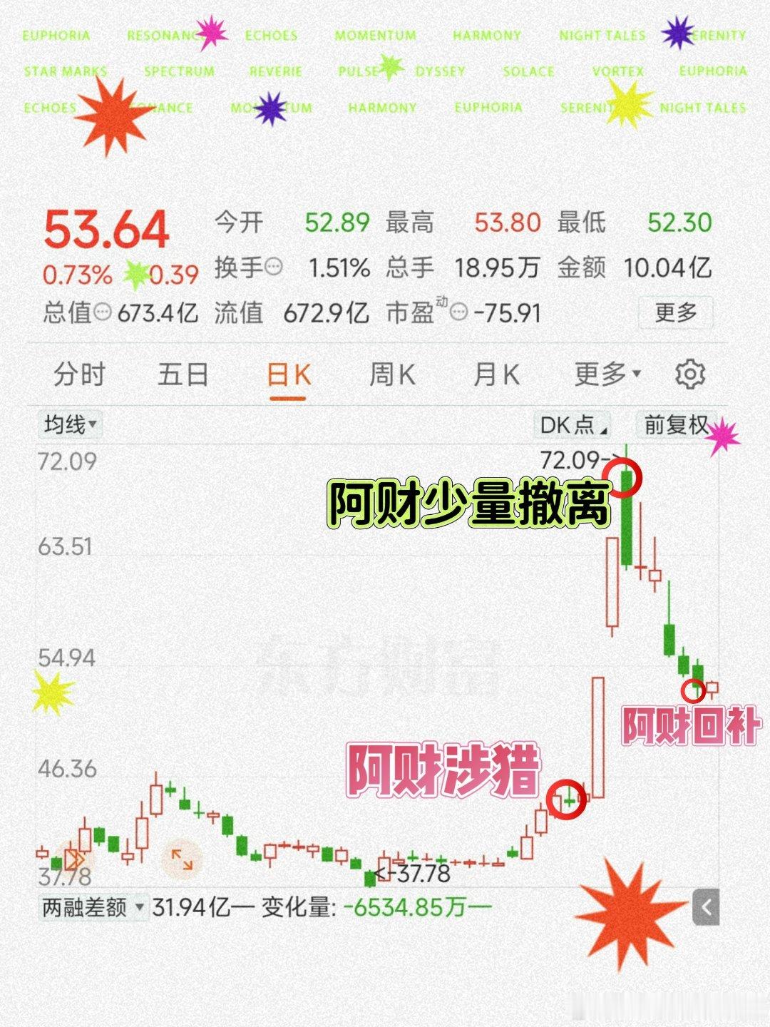 财财主打长持+产业+情绪短线、技术很一般如图丧坤案例，还有进步的空间所有内容仅为