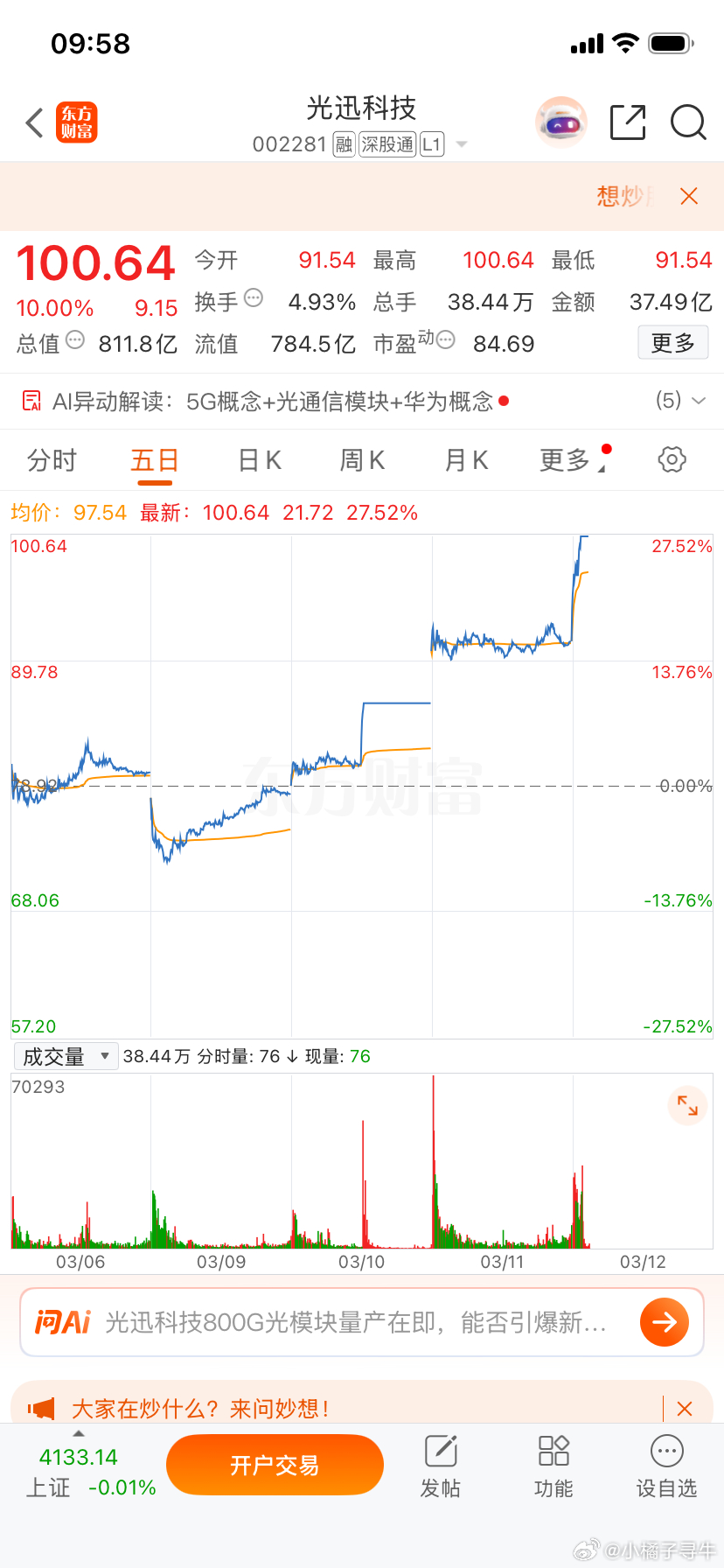 惊喜上，周三早盘提示$光迅科技(SZ002281)$  冲给力涨停收获啦，跟上橘