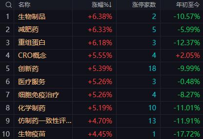 【6月29日午评：午后大盘整体将呈现冲高回落 短期市场或延续震荡整理格局 400
