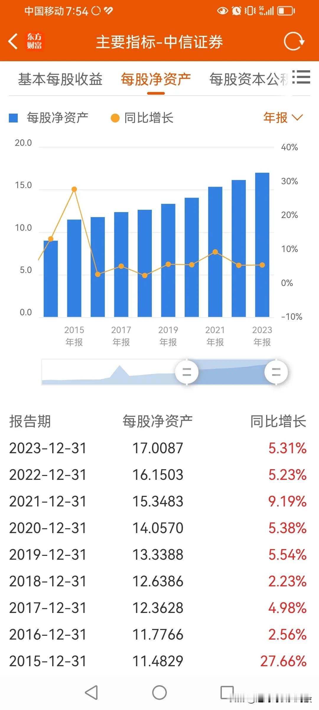 不会看的看热闹，会看的看门道。
投资股票，要看懂推动股价上涨的内在逻辑。这是炒股