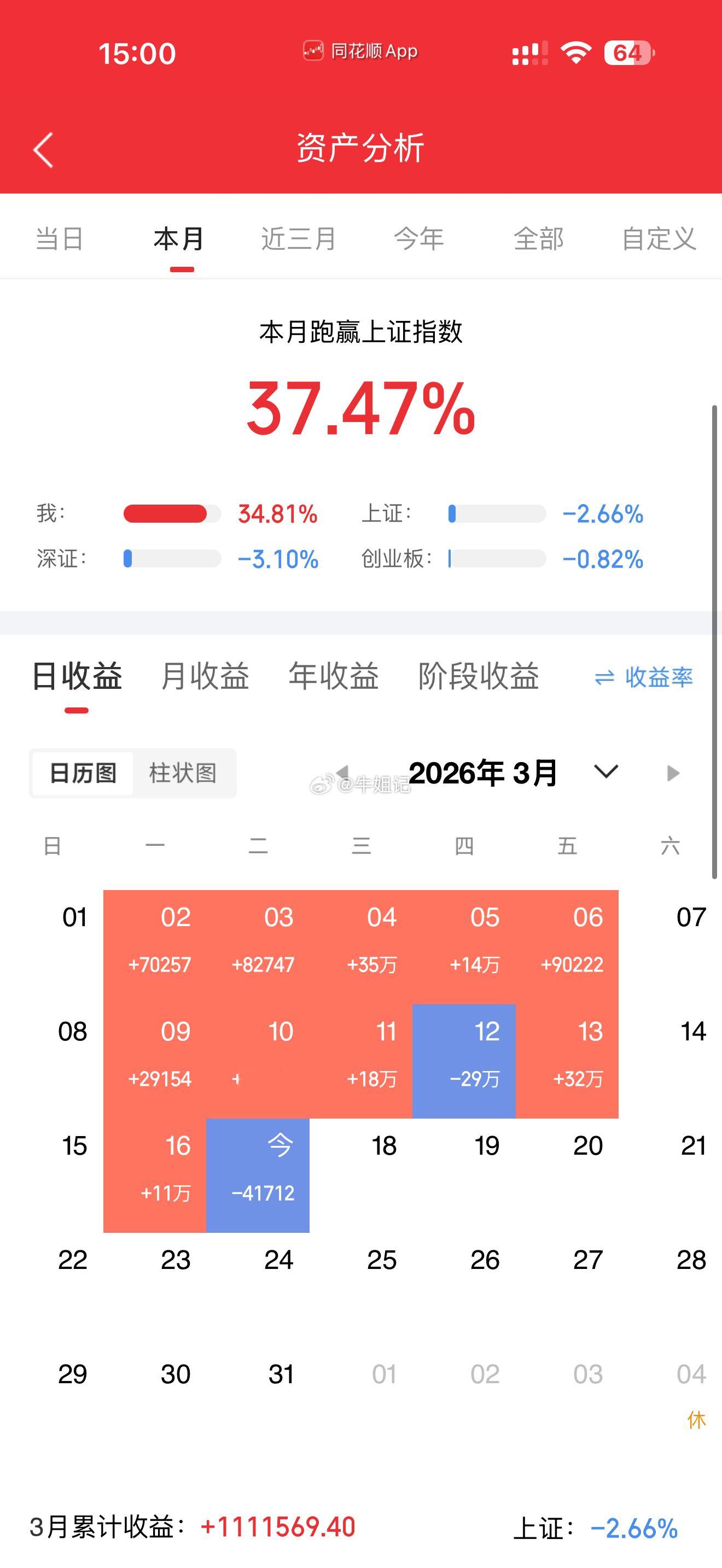 炒股最重要的不是技术，是这六个字！第一个字：等。等机会，等买点，等卖点，等趋势明