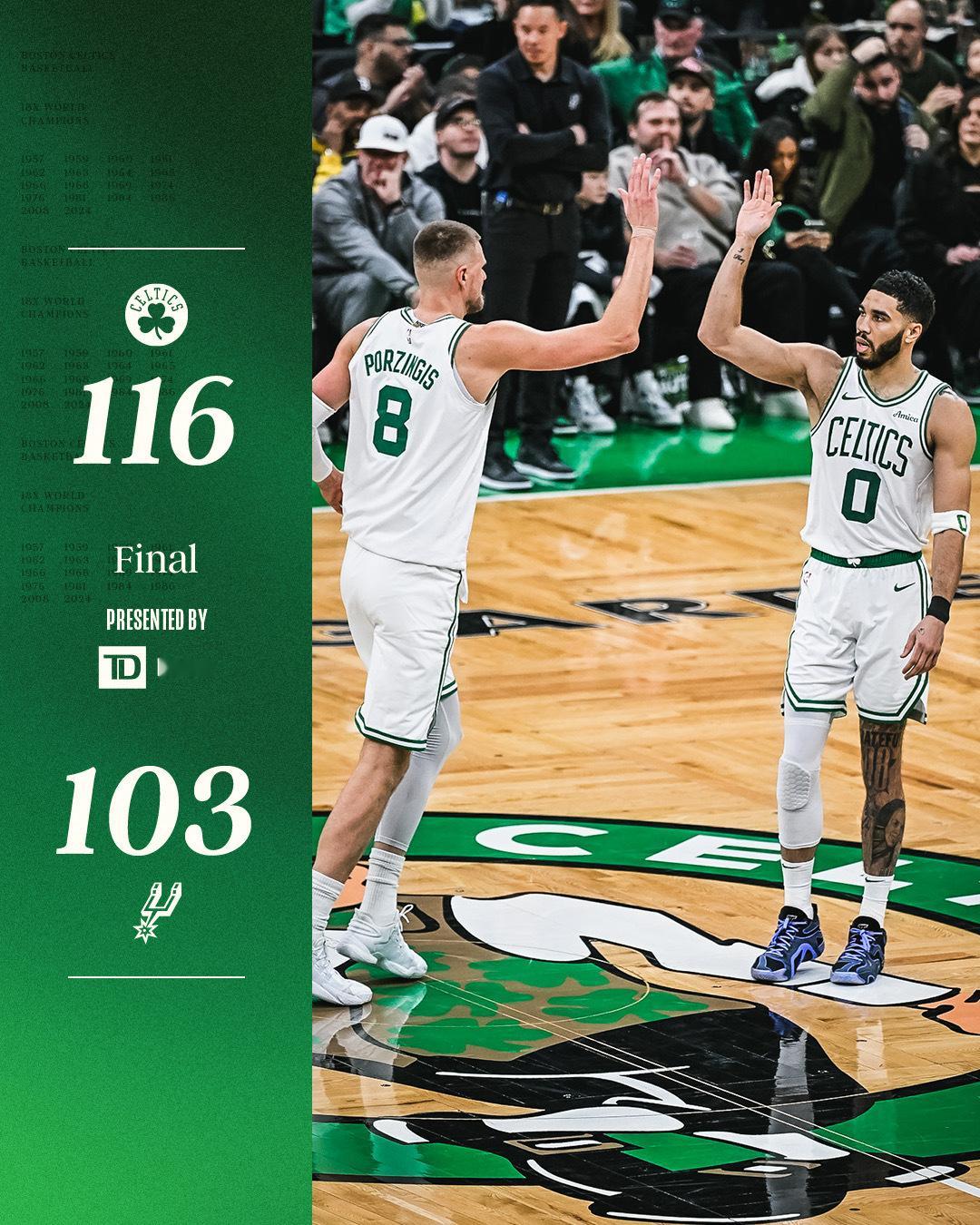 凯尔特人国度  FINAL : Boston Celtics 【 116-103
