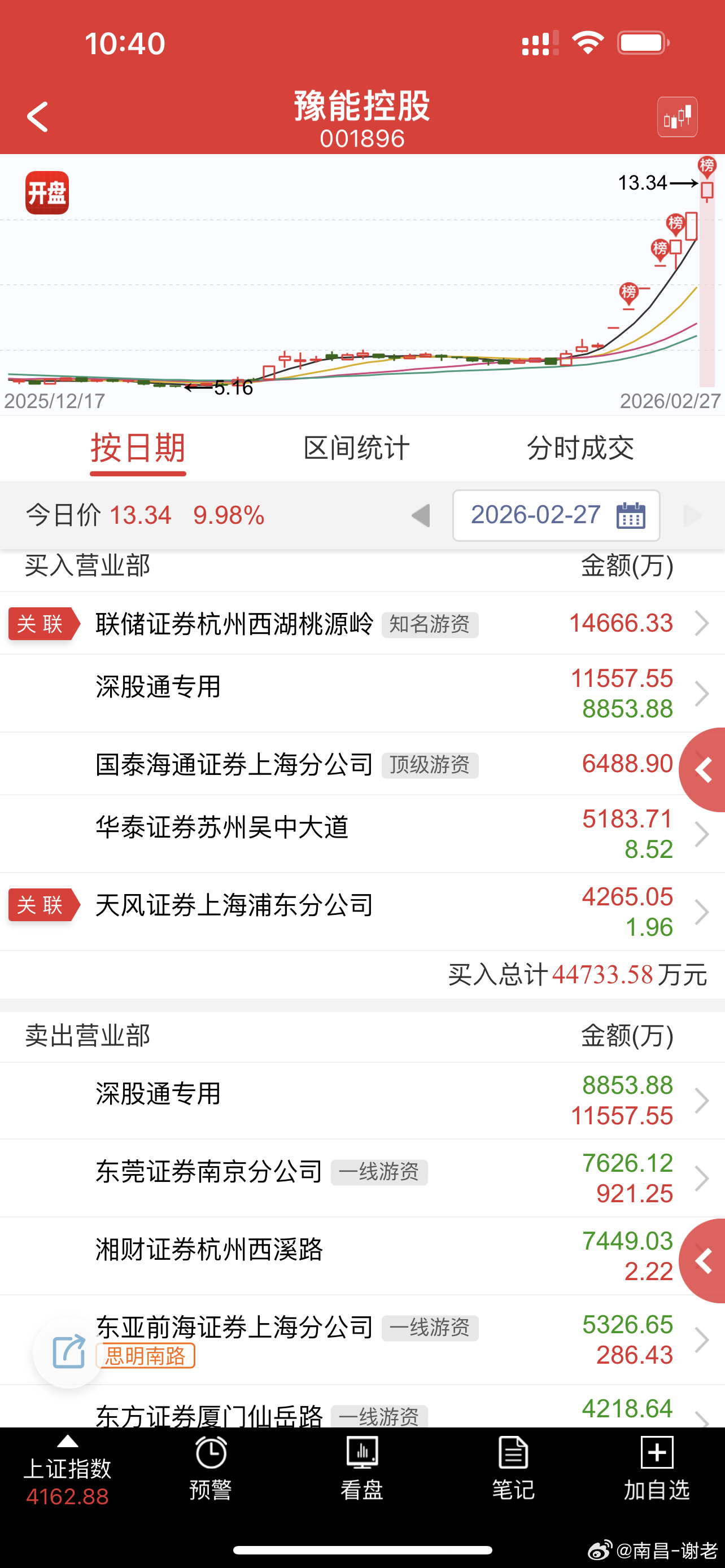 预能大哥再度超预期打高度，周一还有很大概率连板 