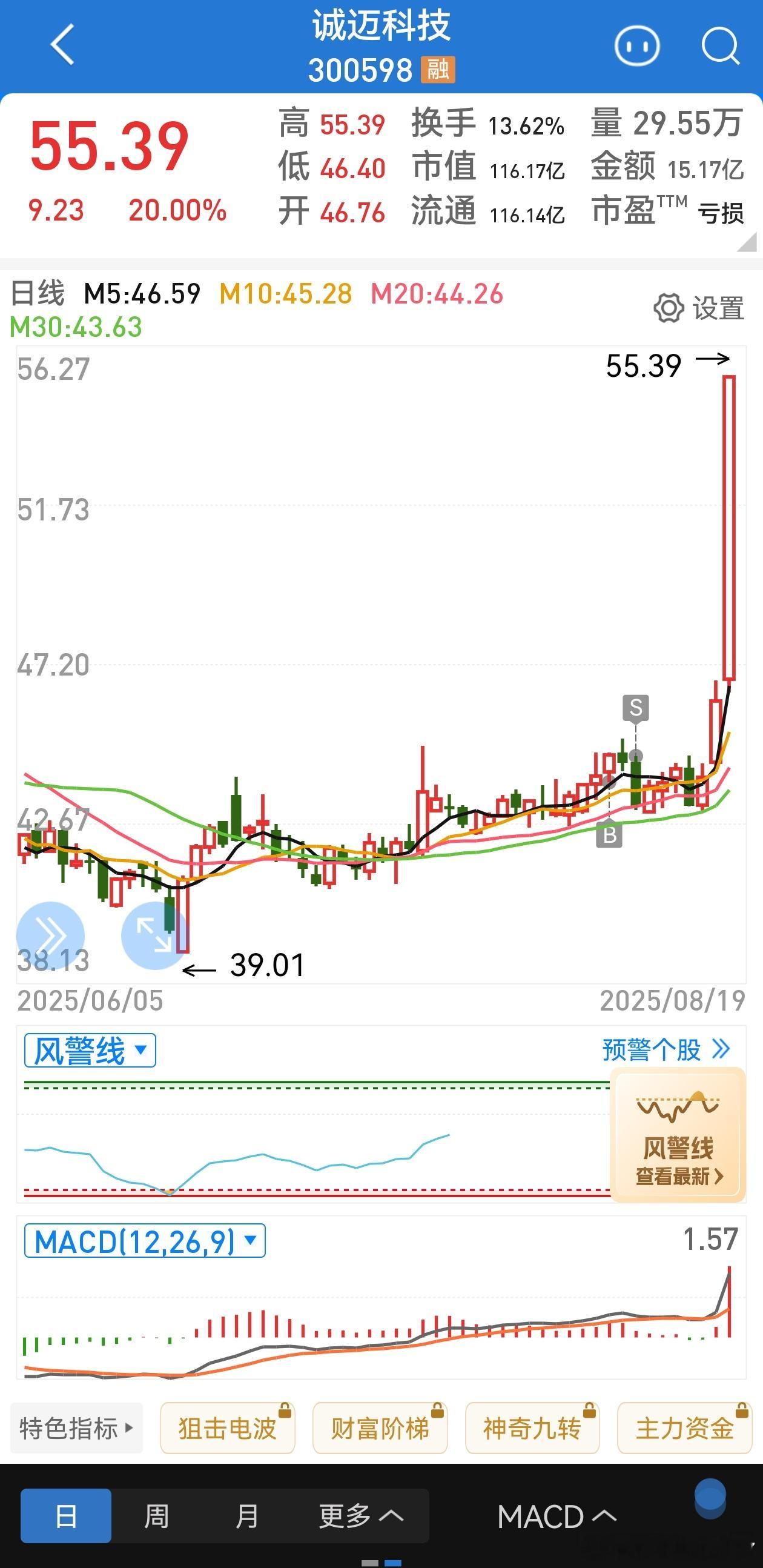 晒屌毛其实现在你找到隐形龙头，机构审美，没拉过的都能埋伏有时候更重要的是买定离手