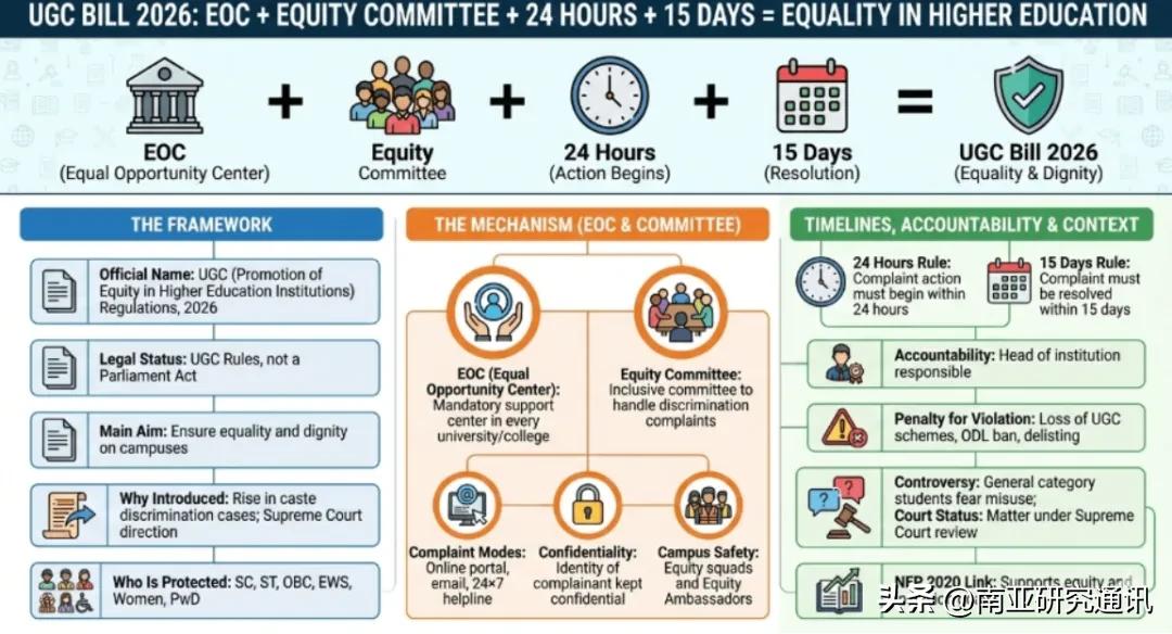 《经济时报》《电讯报》1月28日报道，印度大学教育资助委员会（UGC）1月13日