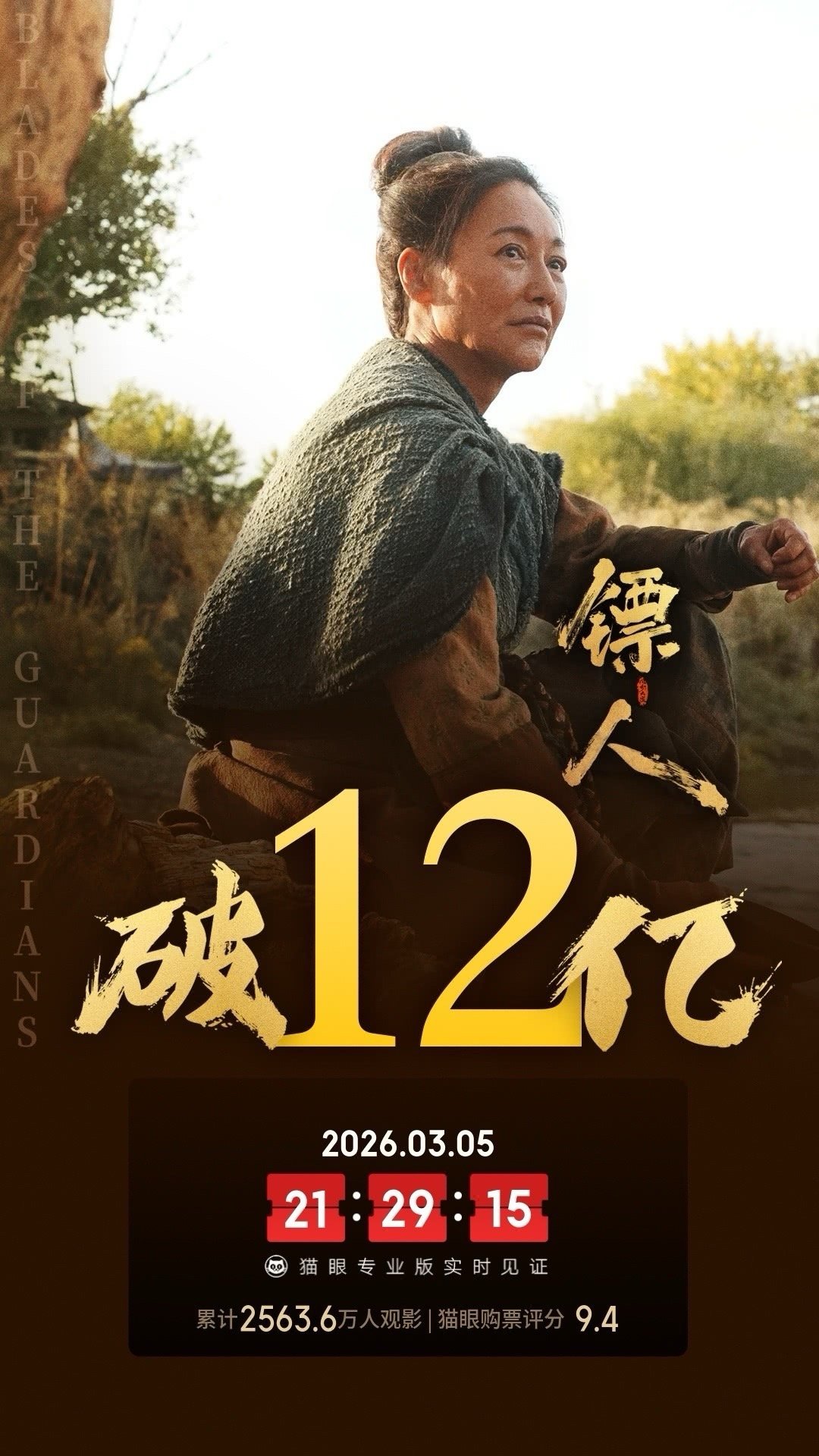 镖人票房破12亿 截至3月5日，电影《镖人：风起大漠》上映17天，票房破12亿。