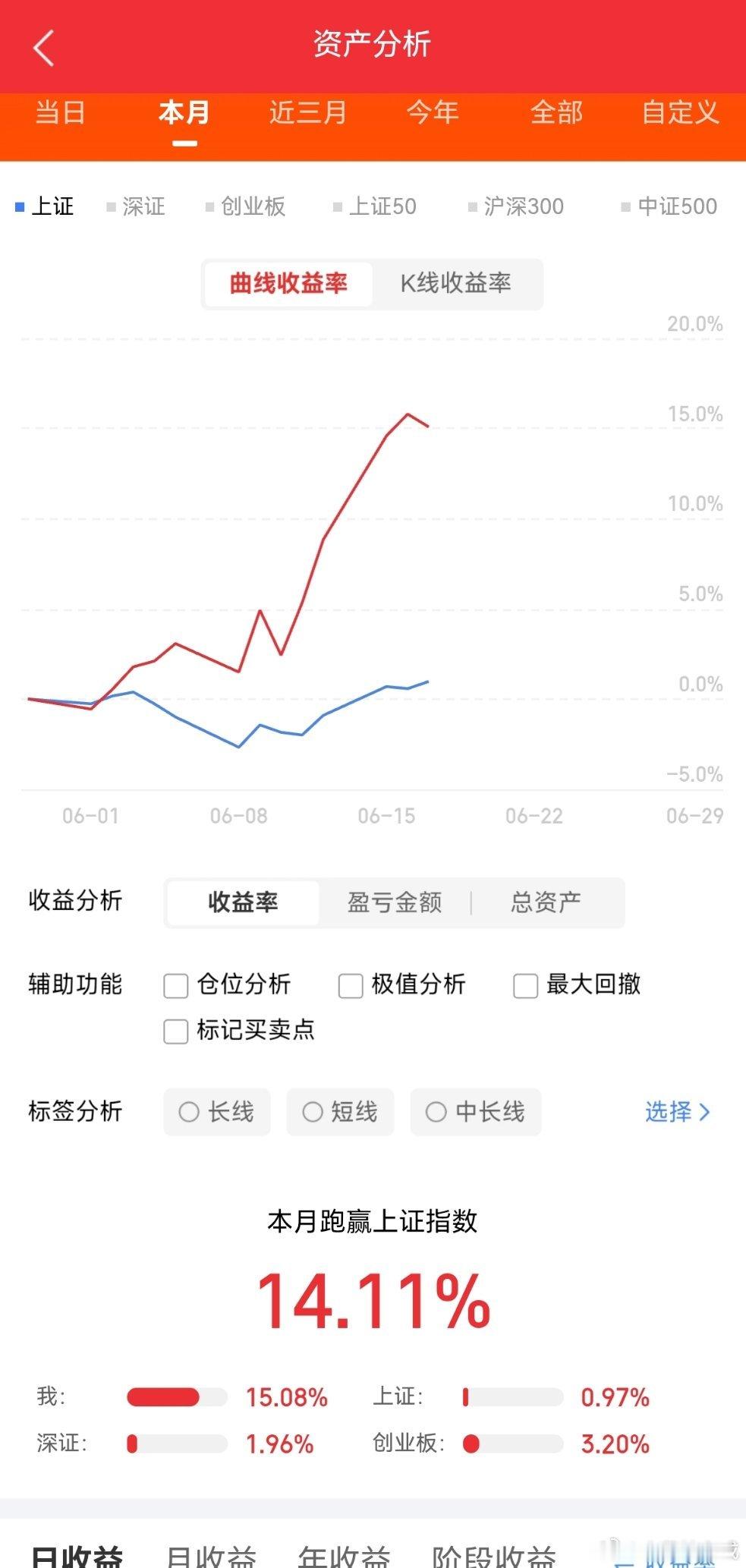 明天6月18日A股利好板块分级梳理（按催化强度排序。）一、第一梯队｜多重利好共振