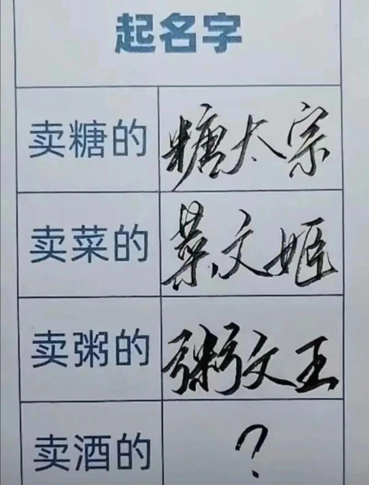 起名字，既然卖糖的叫糖太宗，卖菜的叫菜文姬，卖粥的叫粥文王。
那么卖酒的叫什么比