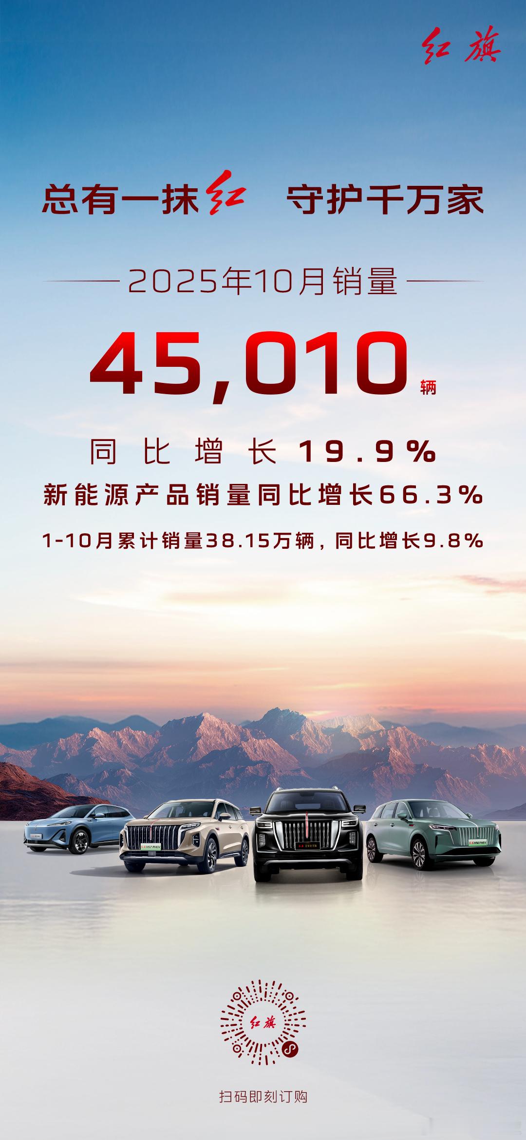 红旗品牌10月销量破45010辆 同比增长19.9%，其中，新能源产品销量同比增