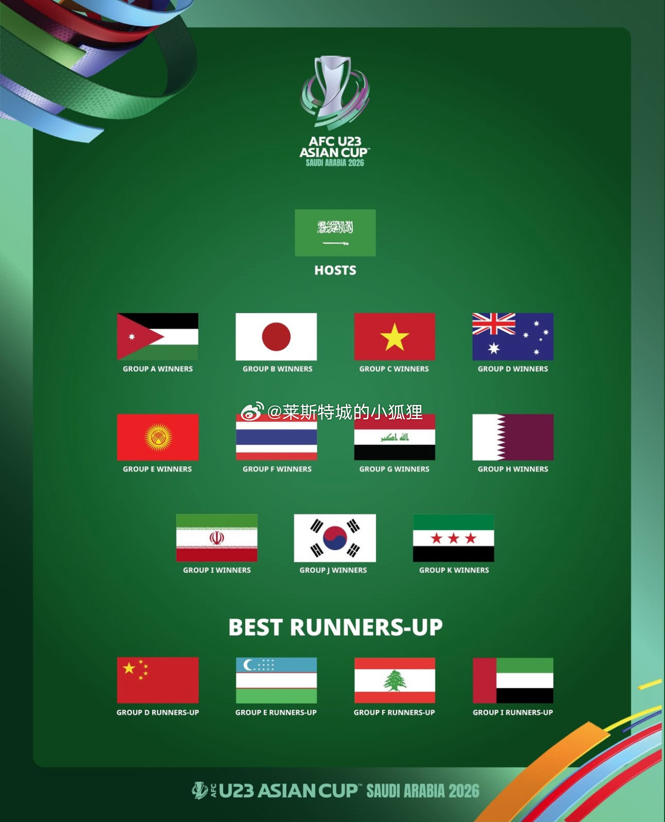 u22国足晋级亚洲杯正赛 2026年U23亚洲杯16强出炉东道主：沙特阿拉伯小组