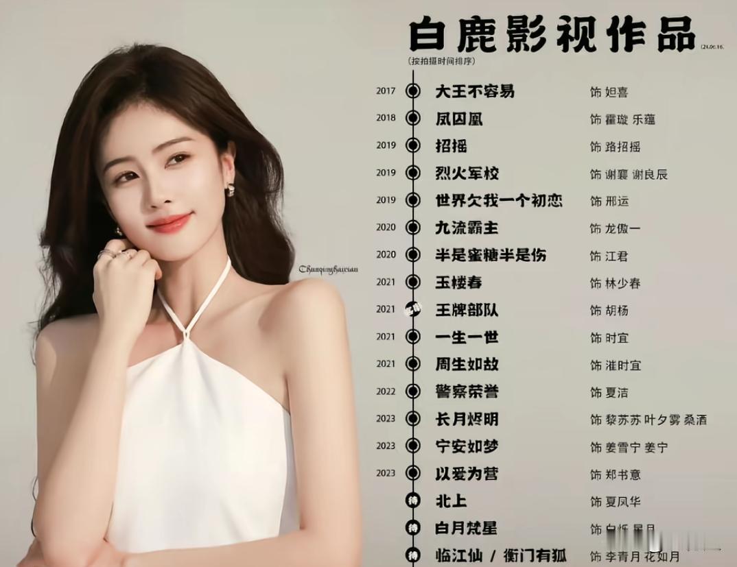 你们是通过什么方式认识白鹿的？