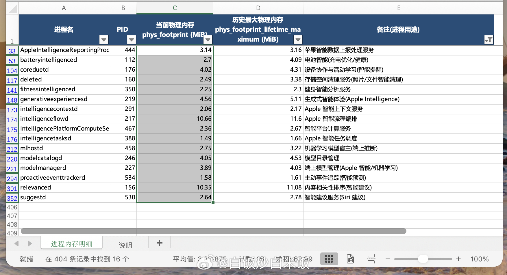 之前有网友在 Xcode 里发现 Apple Watch S12/Ultra4 