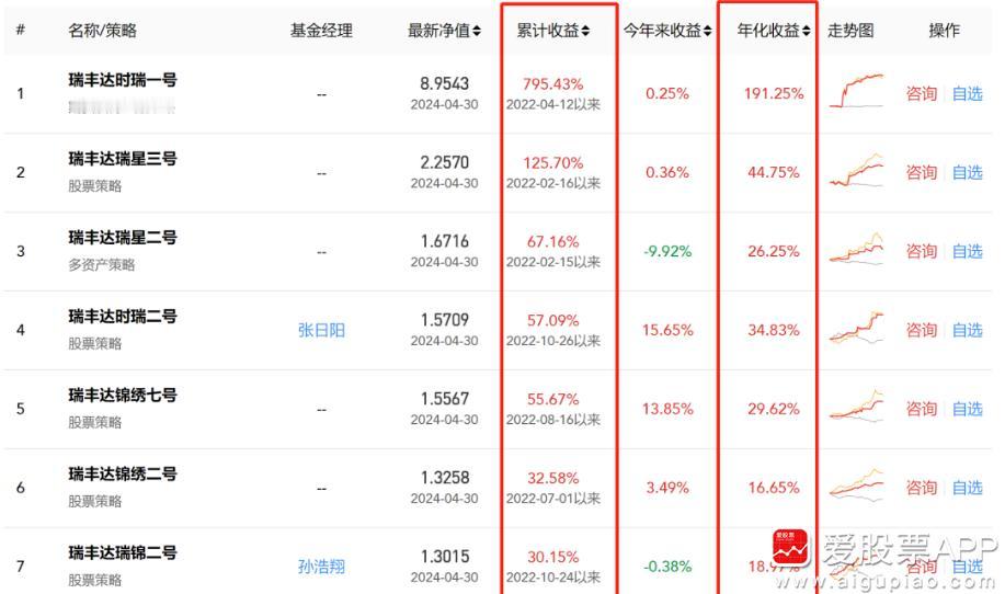 昨晚传出某家私募基金诡异跑路了，资产规模20亿到50亿，这已经不小了。历史业绩更