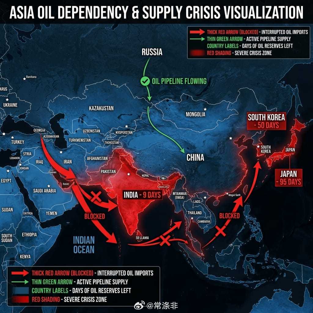 多米诺骨牌已经开始倒塌，美伊战争已经影响到全球每一个国家。无论战争什么时候结束，