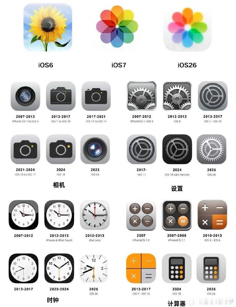 盘点iOS系统常用图标更新，你们自己喜欢哪一代的呢？[爱慕] ​​​