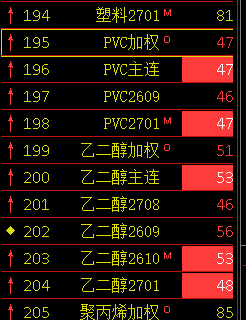 周六的复盘 说到pvc， pvc 作为先行指标， 后面化工也要反弹，还举例子eb