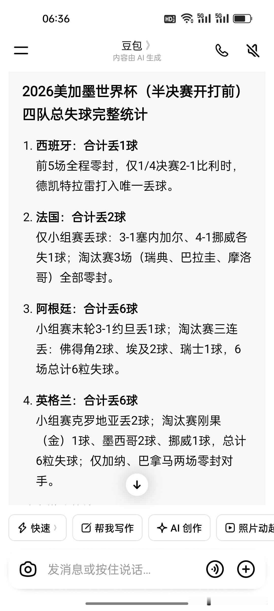 看下图，四强在本届世界杯的失球数据就是攻防实力的晴雨表。截至半决赛前，西班牙仅丢