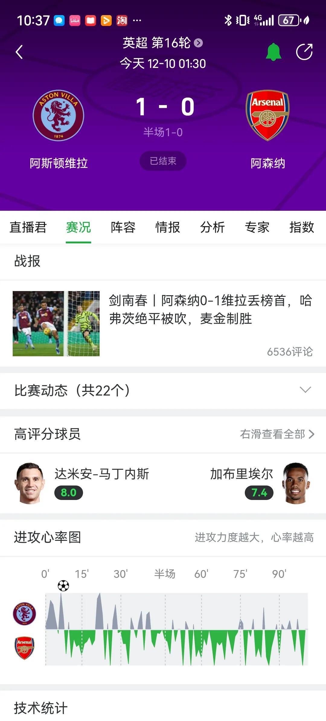 维拉1比0阿森纳，说明四点：
1.阿森纳在掉链子方面从来没掉过链子
2.维拉连斩