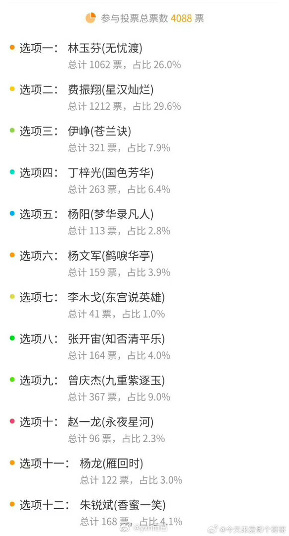 林玉芬和费振翔断层了 